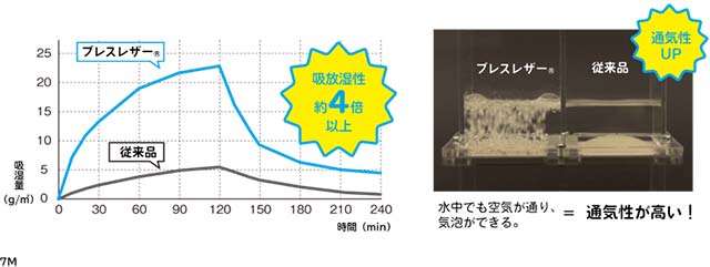 セイバンブレスレザー